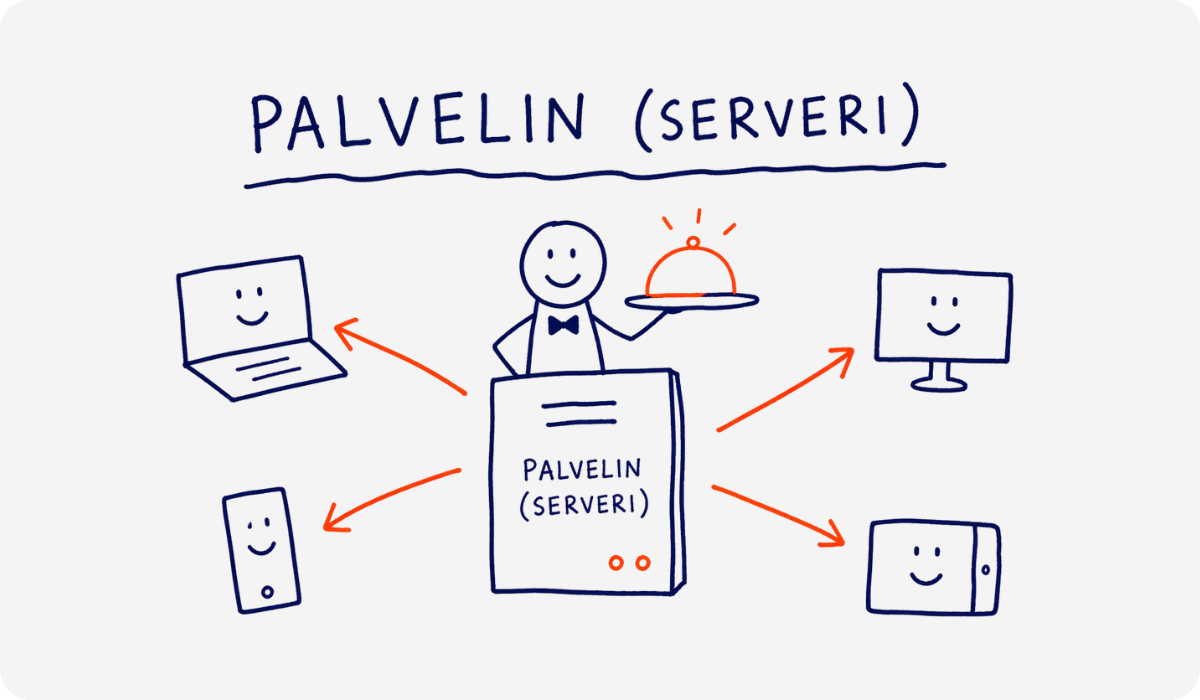 Palvelin osana yrityksen tietoturvaa
